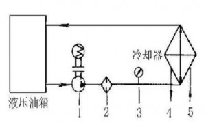 液壓油發(fā)熱怎么辦？