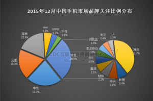 華為手機(jī)怎么樣？